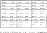 Mit vikariat i Veddum skole i tiden 16/1 – 16/6 1961